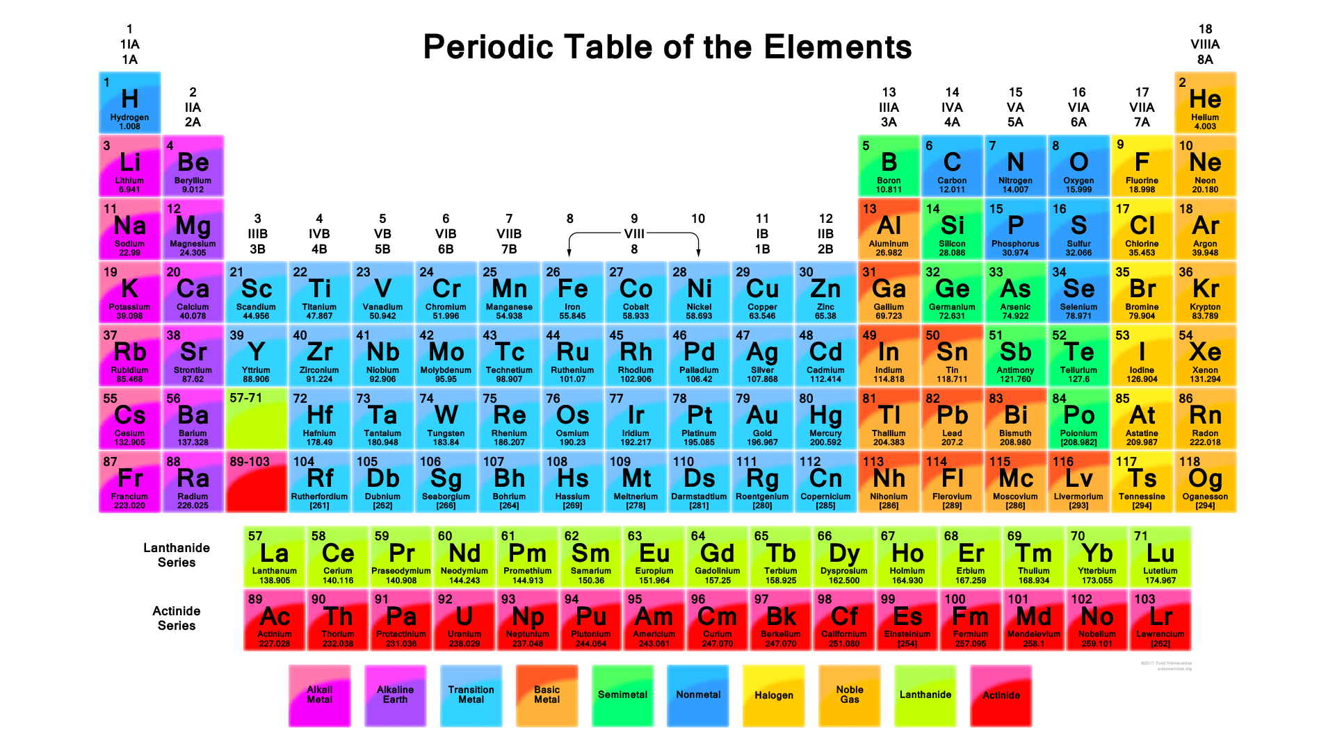 Periodic Table- Chemistry Bench