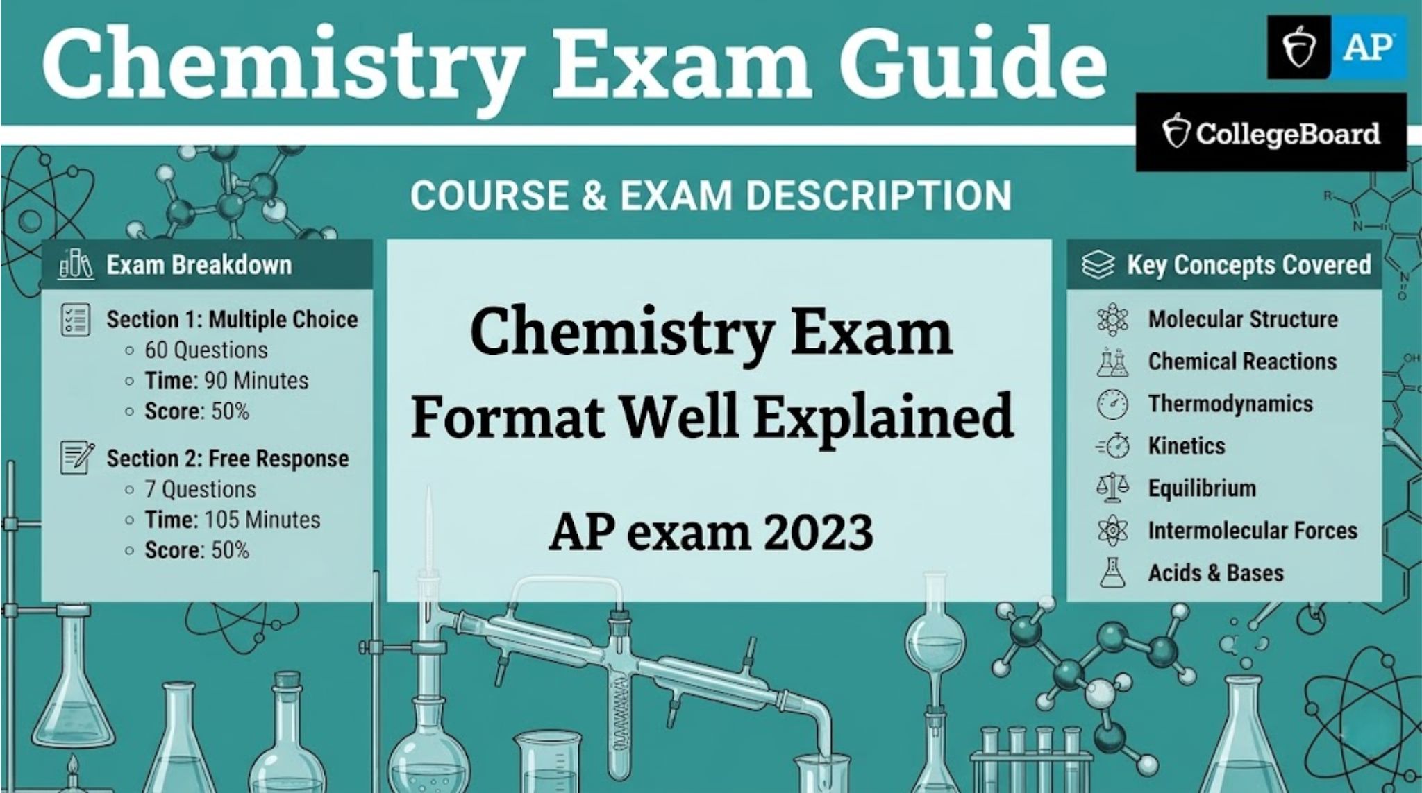 exam